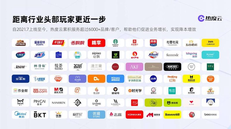 上海电子商务：行业的革新与未来趋势